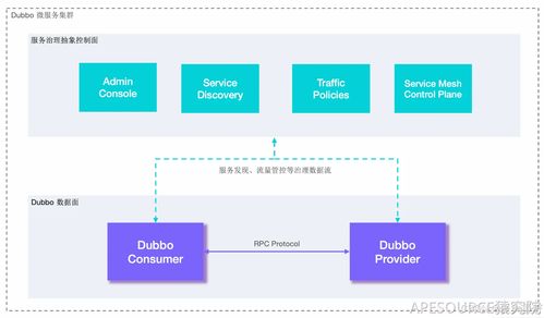 微服務通信與信息系統集成服務