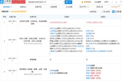 泡泡瑪特投資搜特吉商貿(mào)公司，強(qiáng)化互聯(lián)網(wǎng)銷售渠道布局